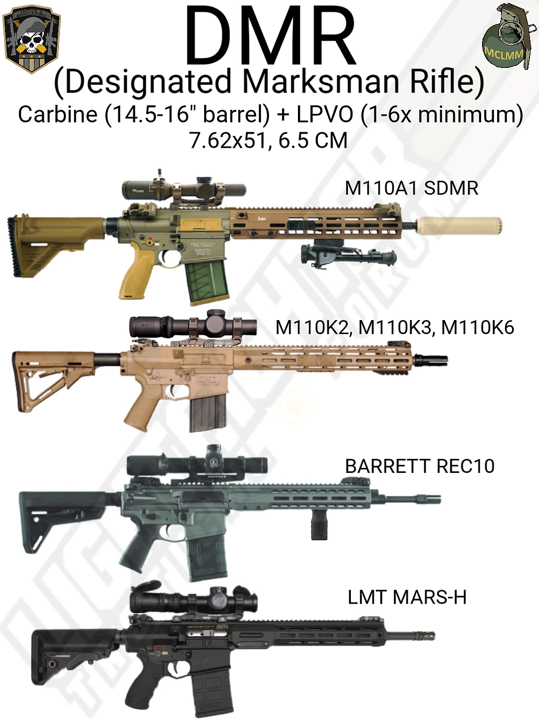 Which starter weapon is the best, and why? AR, BR, or DMR? : r/halo