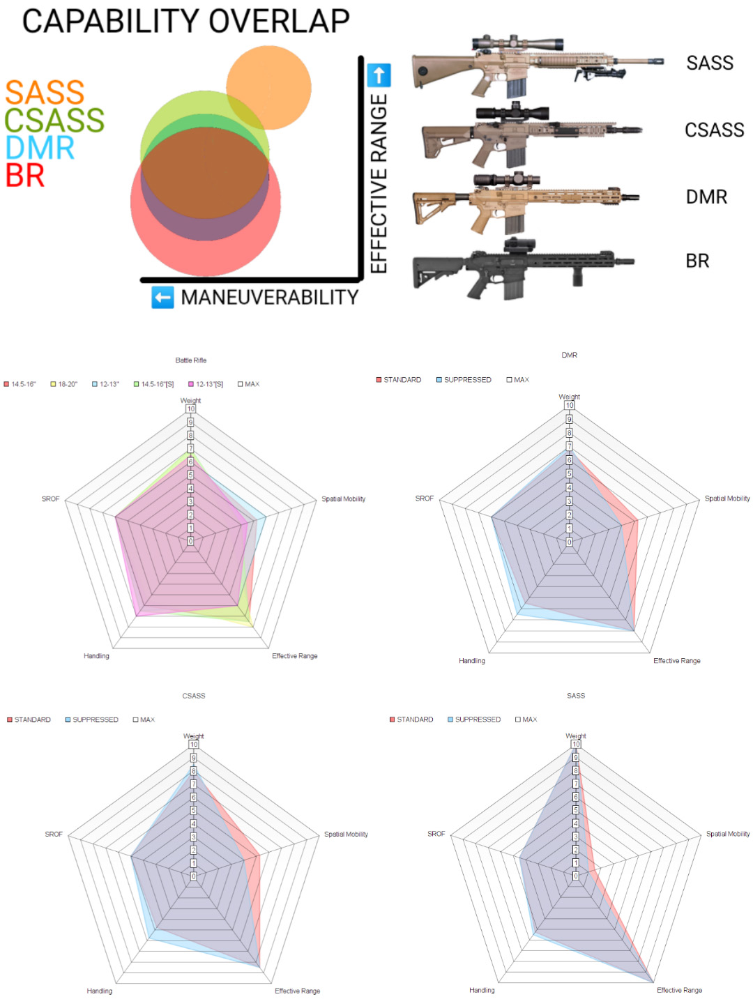 INSPIRED: Rifle Types for Regular Guys - Configuration Categories