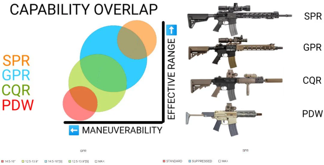 INSPIRED: Rifle Types for Regular Guys - Configuration Categories