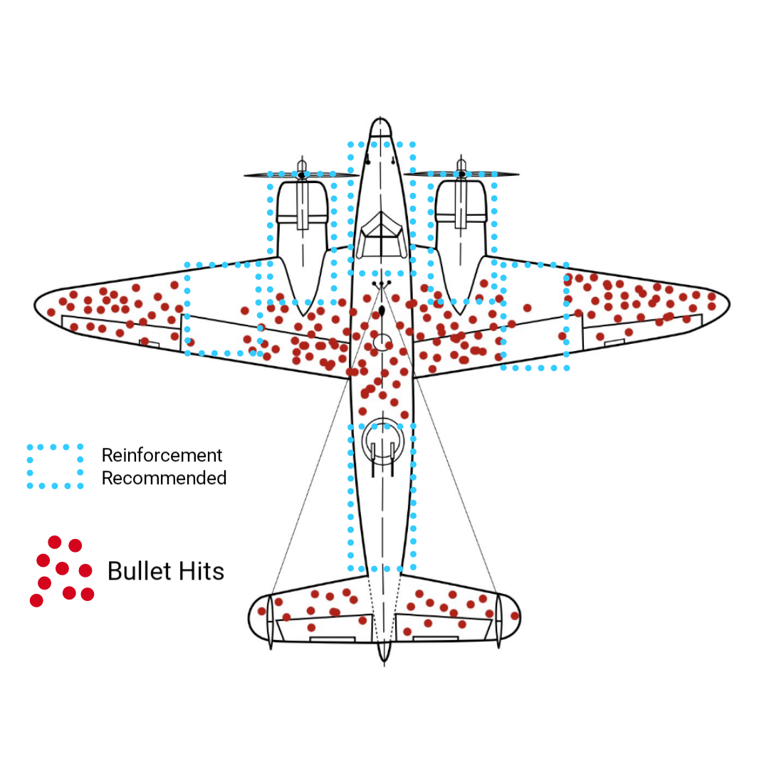 Survivorship bias