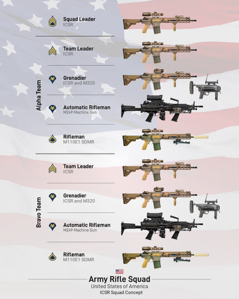 LAYMAN LIAISON: The XM5 & 6.8x51mm – taskernetwork.com