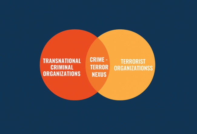 Crime-Terror-Nexus-1-750×511.png