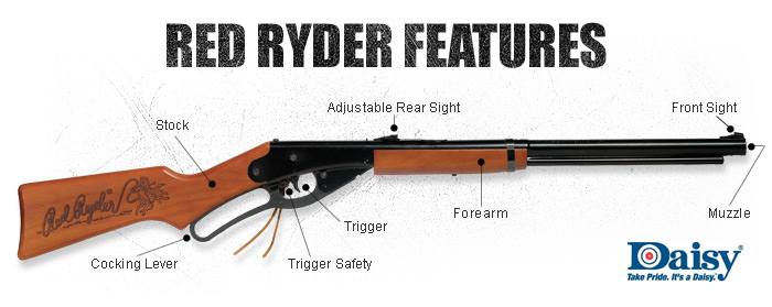 features of the current Red Ryder BB gun