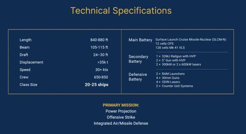 Unclassified technical specs of the proposed Trump class battleship