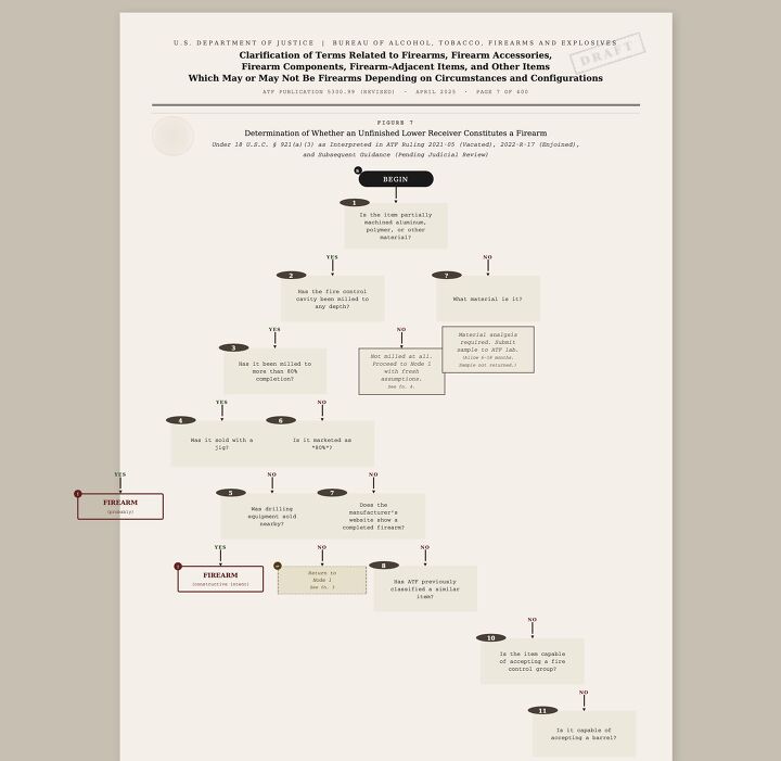 atf releases 472 page guidance document clarifying what a gun is