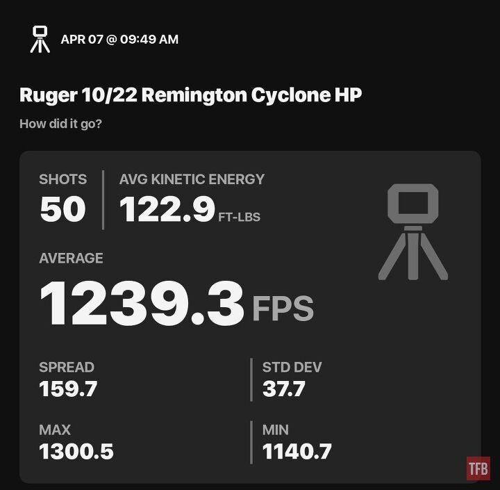 the rimfire report is remingtons budget cyclone 22lr any good