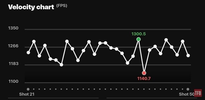 the rimfire report is remingtons budget cyclone 22lr any good