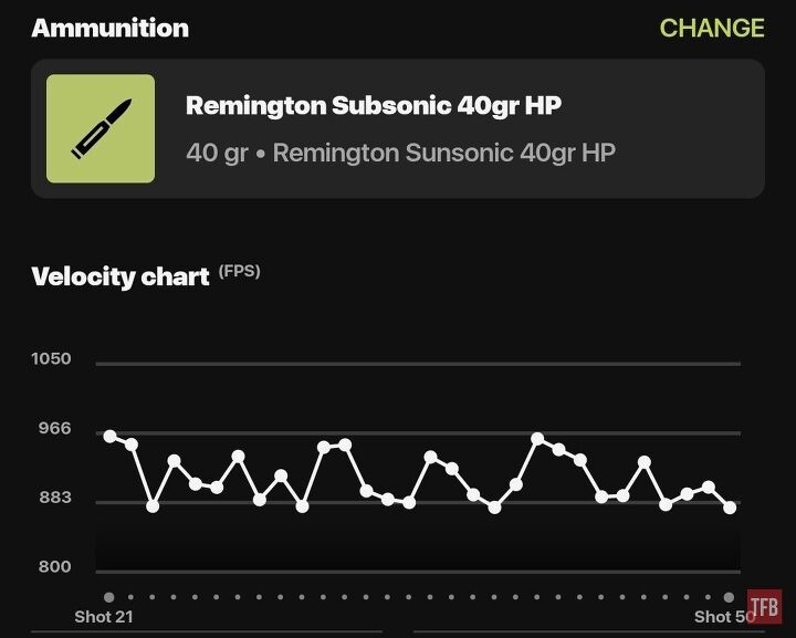 the rimfire report remington subsonic 40gr hp cphp amazing