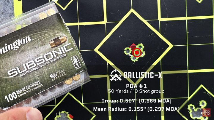 the rimfire report remington subsonic 40gr hp cphp amazing