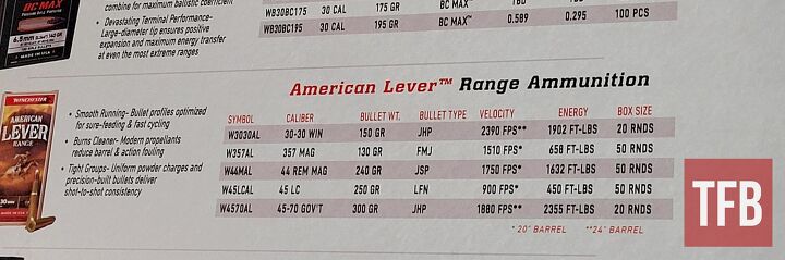 winchester lever range ammunition coming to a dealer near you