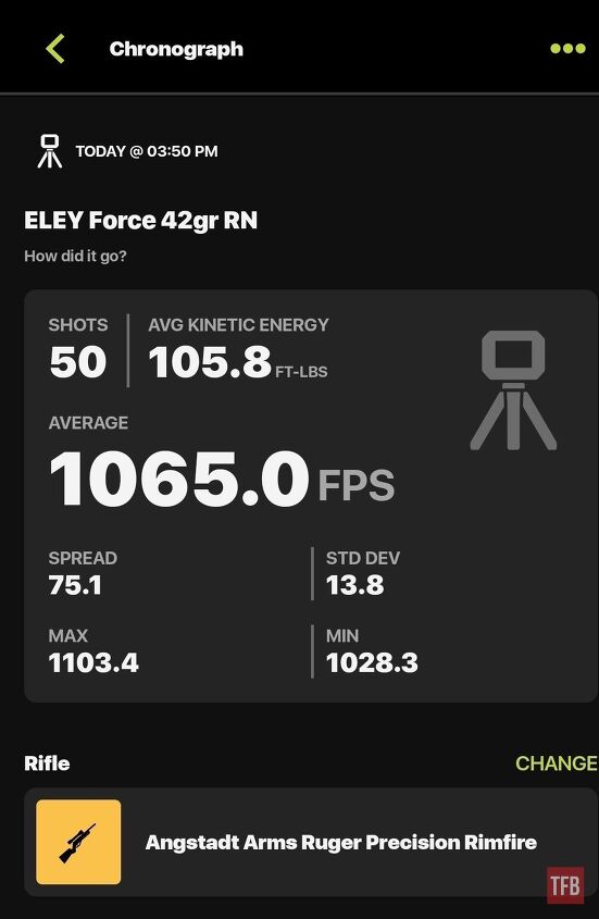 the rimfire report eley force 42gr supersonic round nose