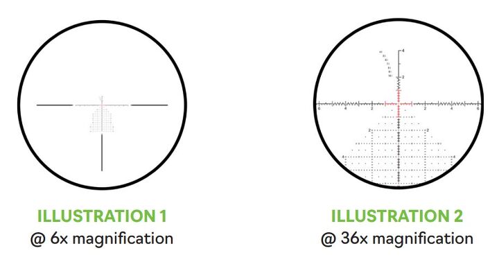 Screen grab from the product manual showing the reticle at minimum and maximum magnification
