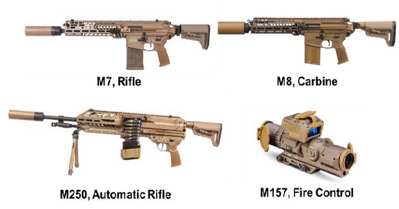 NGSW program components (US Army)