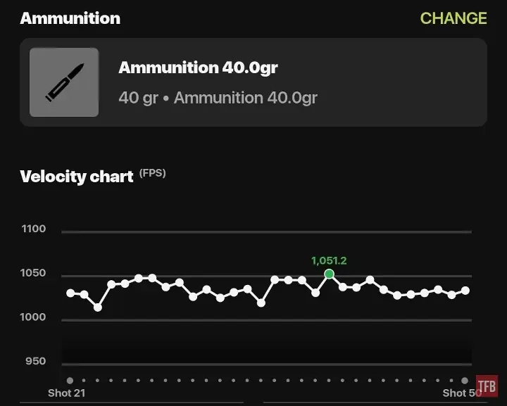 the rimfire report eleys penultimate 40 gr match flat nose