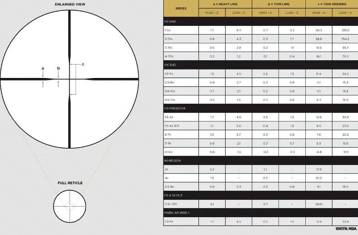 leupolds new vx freedom straight wall riflescope